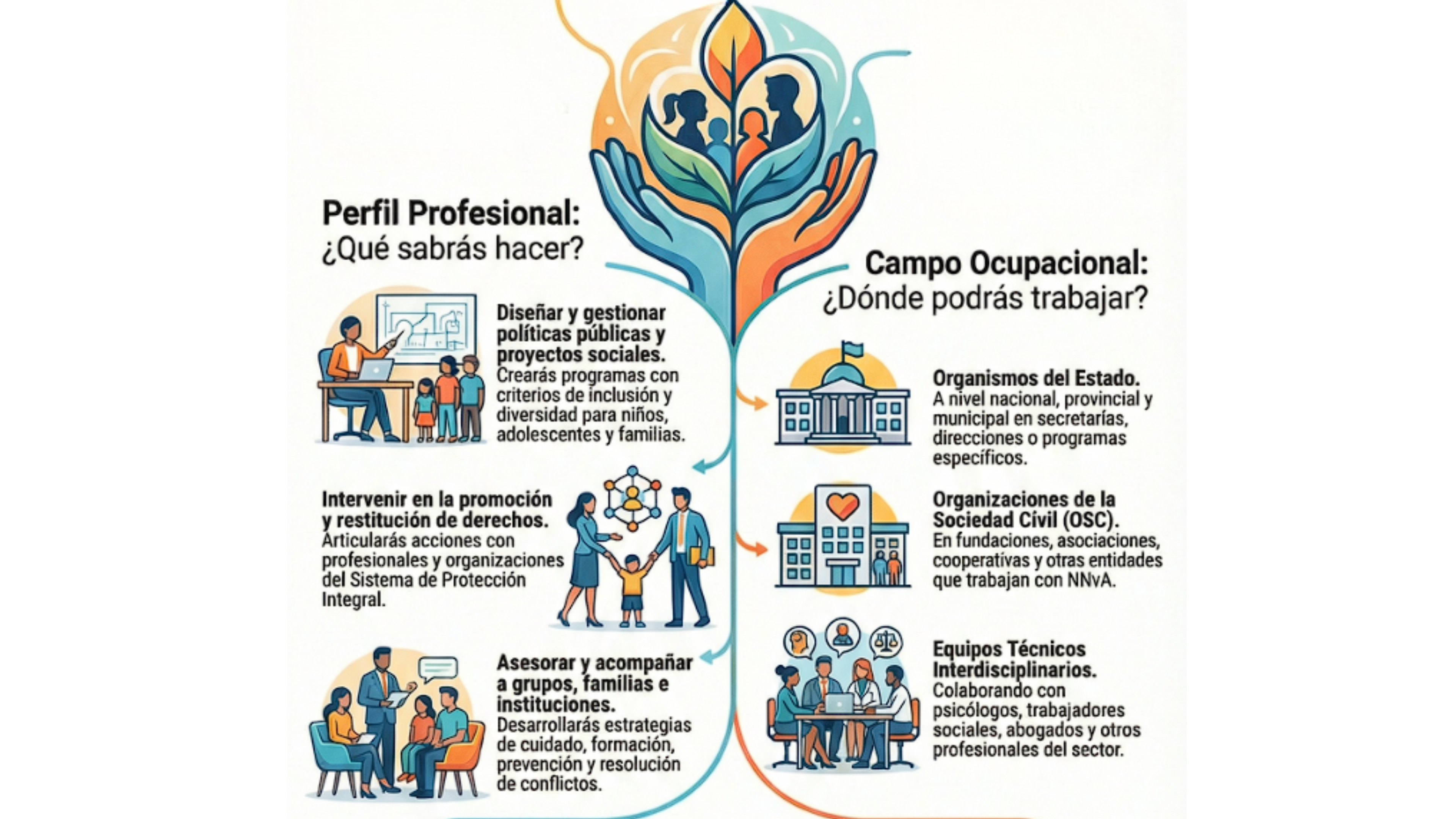 Perfil del Egresado Niñez y Adolescencia